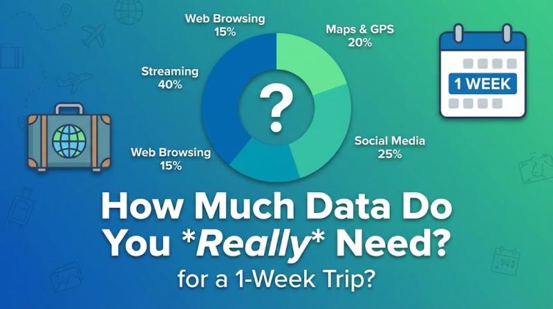 How Much Data Do You *Really* Need for a 1-Week Trip?