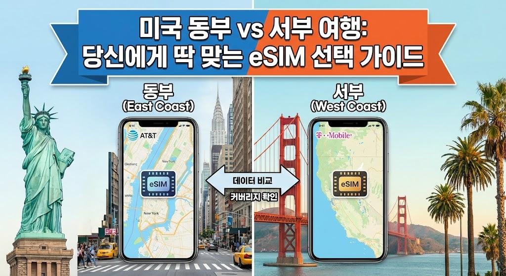 미국 동부 vs 서부 여행: 당신에게 딱 맞는 eSIM 선택 가이드
