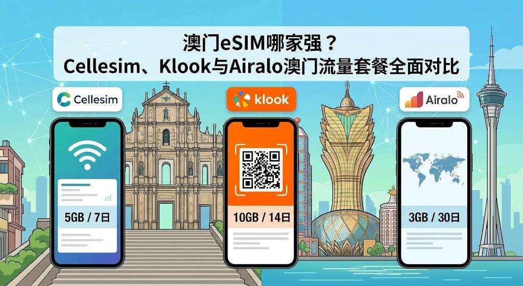 澳门eSIM哪家强？Cellesim、Klook与Airalo澳门流量套餐全面对比