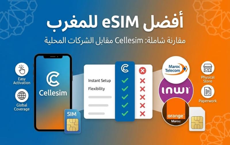 أفضل eSIM للمغرب: مقارنة شاملة بين Cellesim والشركات المحلية