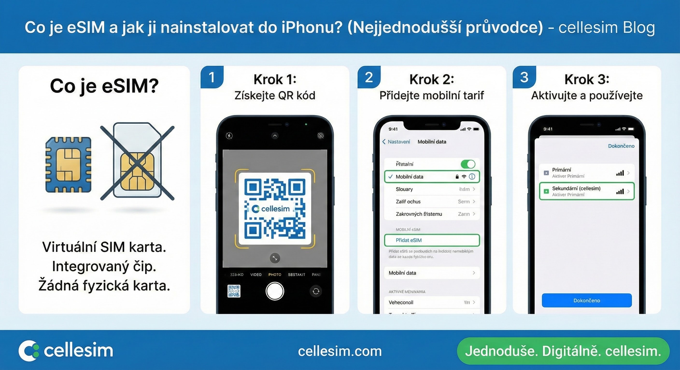 Co je eSIM a jak ji nainstalovat do iPhonu? (Nejjednodušší průvodce)