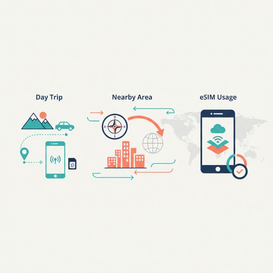 日帰り旅行や近隣地域でのeSIM利用 - Cellesim eSIM